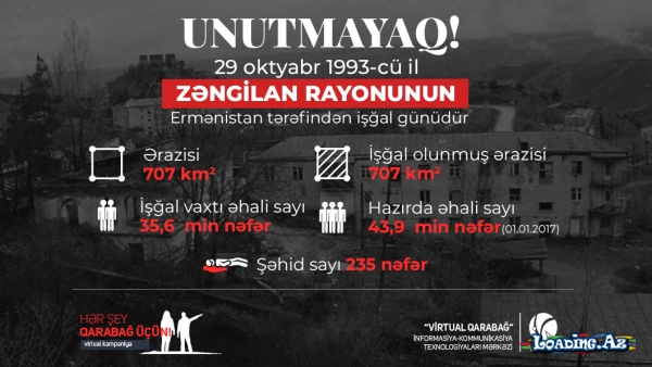 Unutmayaq! - ZƏNGİLAN - LoaDinG.Az
