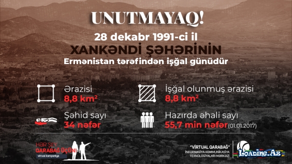 Unutmayaq! - XANKƏNDİNİN İŞĞALI - LoaDinG.Az