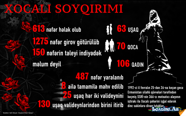 XOCALI SOYQIRIMI - XX ƏSRİN FACİƏSİ