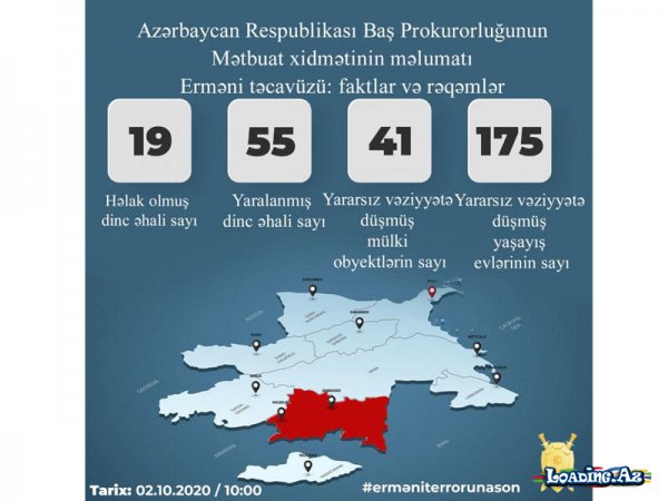 Baş Prokurorluq mülki itkilərimizi açıqladı - LoaDinG.Az